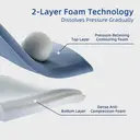 Lebonsior Same Design as Atour Planet, Ergonomic Neck Support Pillow, Deep Sleep Pro 2.0 Style, Cervical Pillow for Neck & Shoulder Pain, Comfort Sleep Pillow for All Sleep Positions, Blue,8cm Height image 1